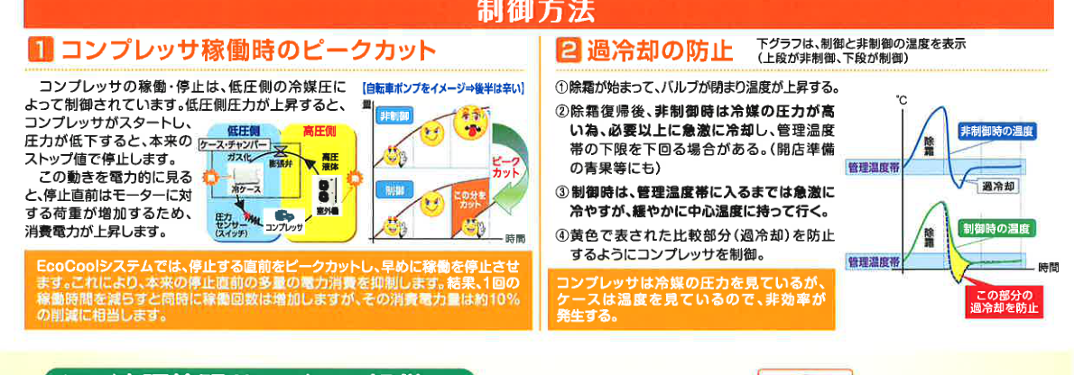 エコクールの紹介画像